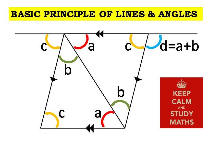 Lines and angles  Bimbingan Matematik Uncle Zul