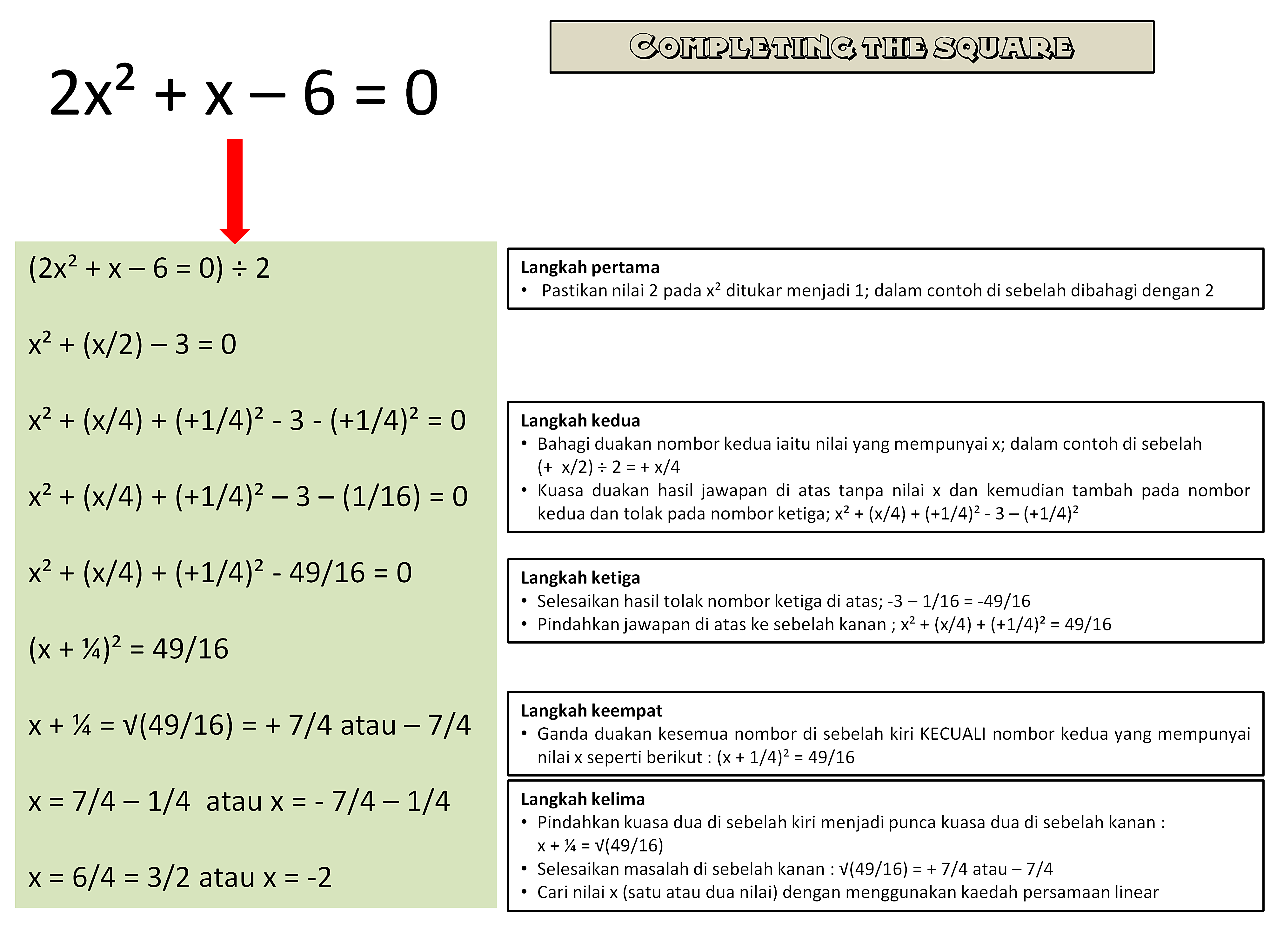 Form 4 Add Maths – finding the roots of equation 