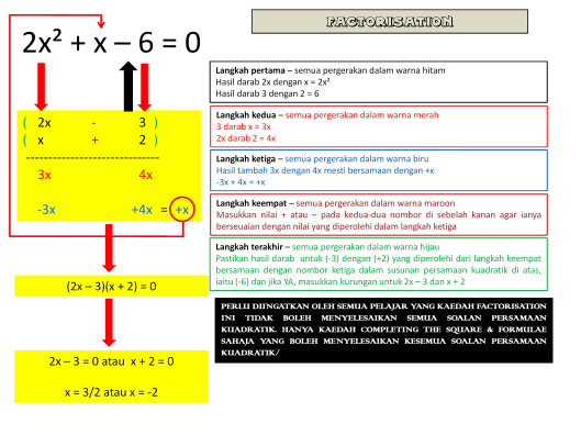 Contoh Soalan Quadratic Equation - Kecemasan k